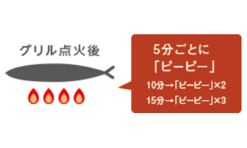おしらせグリル（RT64JH7S2-C、RT64JH6S2-G、RT34NJH7S）