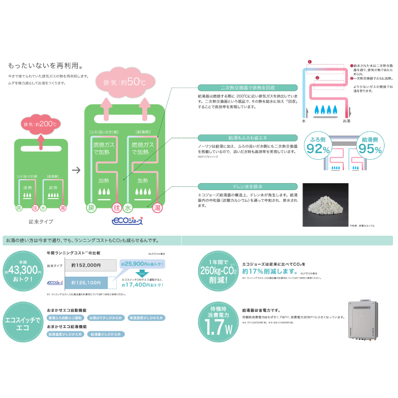 エコジョーズ（PS扉内後方排気）